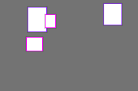 Annotation Visualization