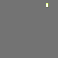 Annotation Visualization