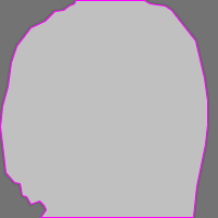 Annotation Visualization