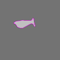 Annotation Visualization