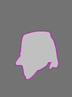 Annotation Visualization