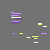 Annotation Visualization