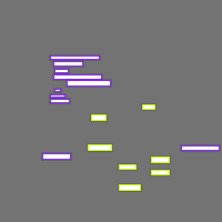 Annotation Visualization