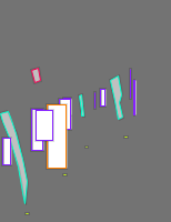 Annotation Visualization