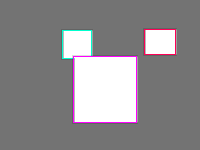 Annotation Visualization