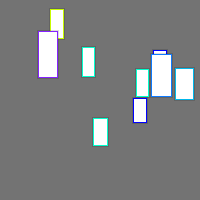 Annotation Visualization