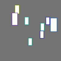 Annotation Visualization