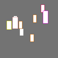 Annotation Visualization