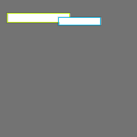 Annotation Visualization