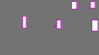 Annotation Visualization