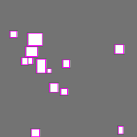 Annotation Visualization