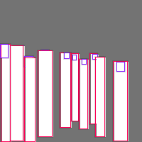 Annotation Visualization