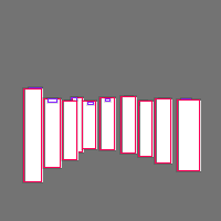 Annotation Visualization