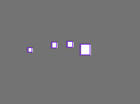 Annotation Visualization