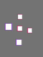 Annotation Visualization