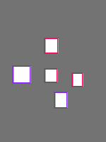 Annotation Visualization