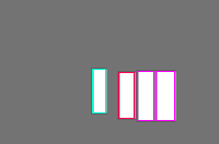 Annotation Visualization