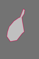Annotation Visualization
