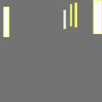 Annotation Visualization