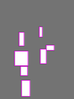 Annotation Visualization