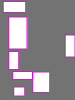 Annotation Visualization