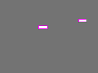 Annotation Visualization