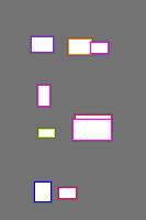 Annotation Visualization