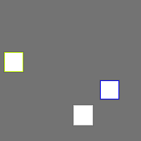 Annotation Visualization