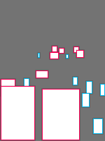 Annotation Visualization