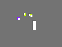 Annotation Visualization