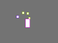 Annotation Visualization