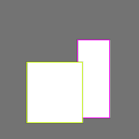 Annotation Visualization