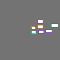 Annotation Visualization