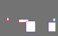 Annotation Visualization