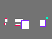 Annotation Visualization