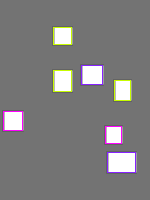 Annotation Visualization