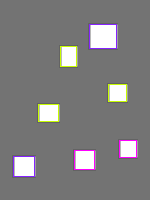 Annotation Visualization