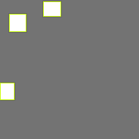 Annotation Visualization