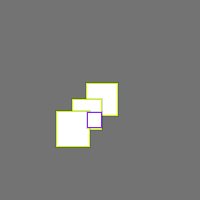 Annotation Visualization