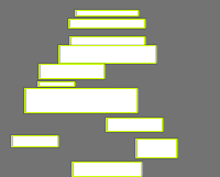 Annotation Visualization