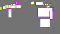 Annotation Visualization