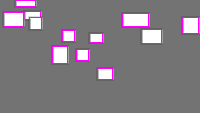 Annotation Visualization