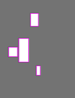 Annotation Visualization