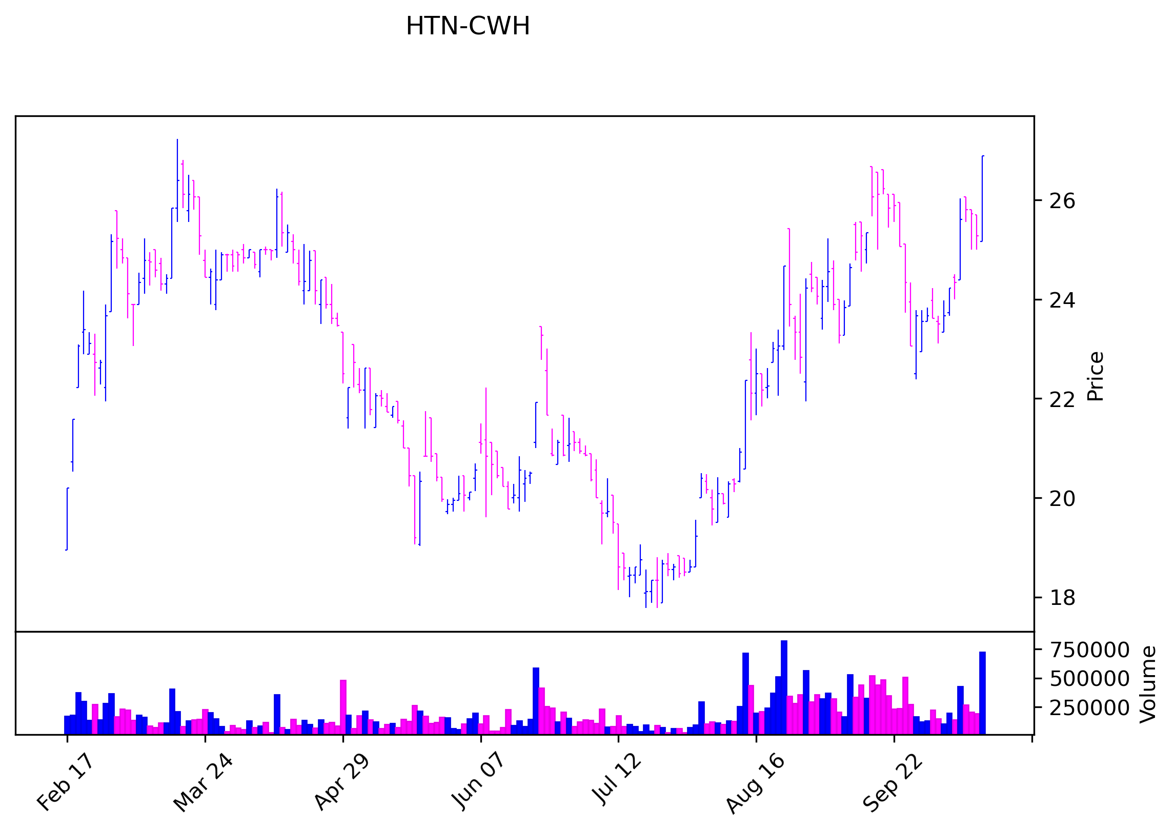 stock chart pattern Object Detection Dataset by DuongBopBi