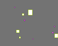 Annotation Visualization