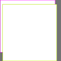 Annotation Visualization