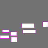 Annotation Visualization