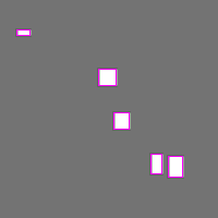 Annotation Visualization
