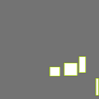 Annotation Visualization