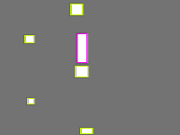 Annotation Visualization